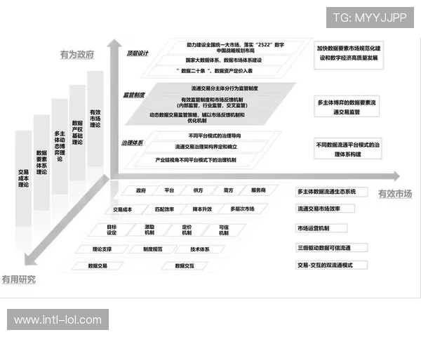 现阶段体育治理体系正向数据驱动转型,实现资源配置精细化 现阶段体育治理体系正向数据驱动转型,实现资源配置精细化