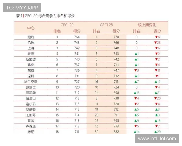 积分榜一夜大变:上海升至第二,辽宁跌至第十 积分榜一夜大变:上海升至第二,辽宁跌至第十